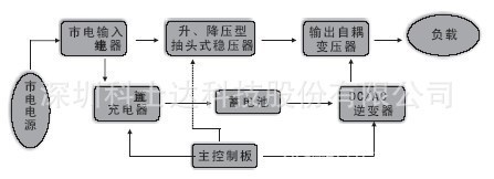 深圳科士达定制后备式UPS电源 600VA-1200VA，稳定供电的理想选择